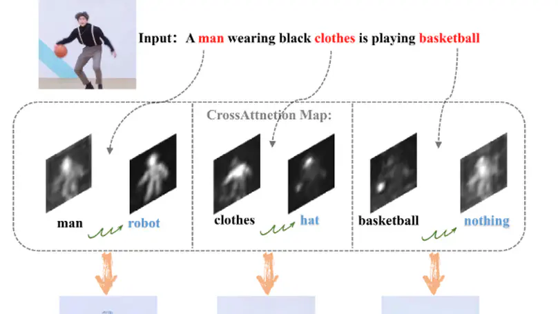 Text-Driven Editing of Real Images using Diffusion Models with Error Corrector